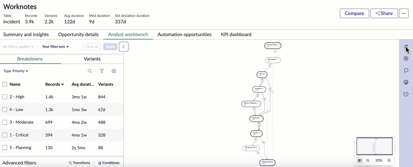 Idle time cases from the process map