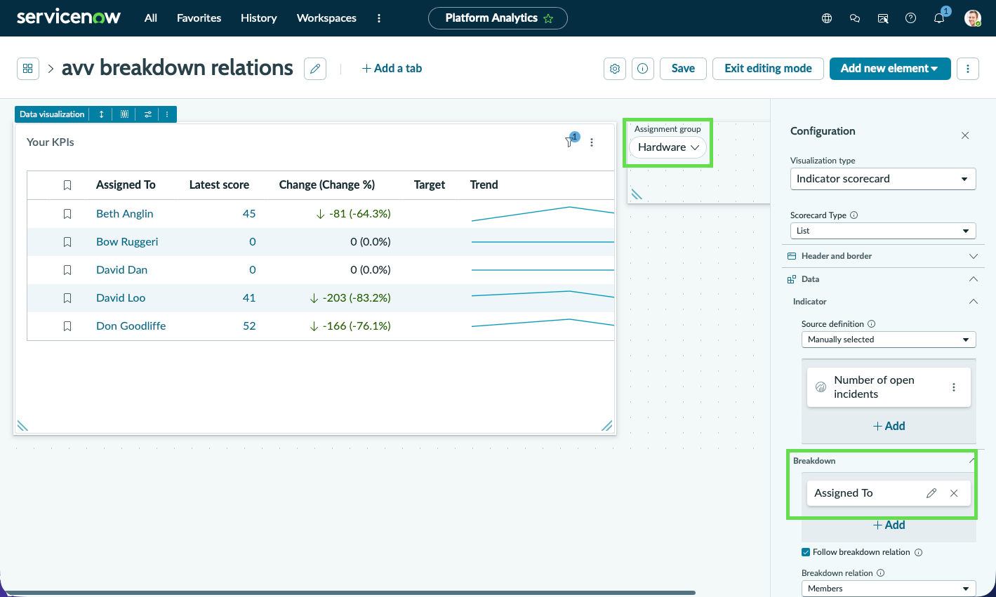 Dashboard using an assignment group filter to show the members of an assignment group in an indicator scorecard with the Assigned To breakdown.