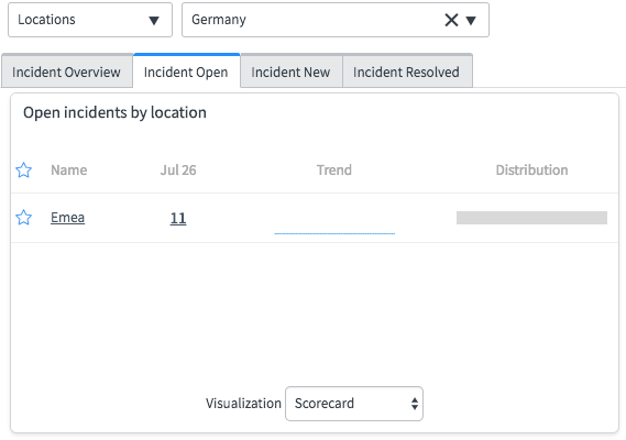 A widget on a breakdown dashboard showing the sibling locations of the EMEA group