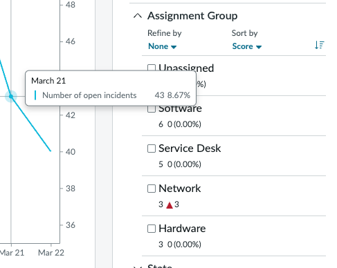 Assignment Groups shown on March 21.