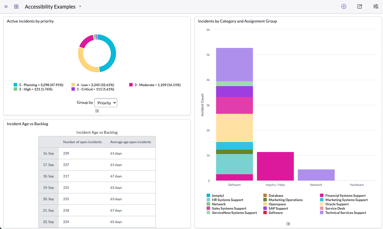 Dashboard with data tables replacing charts.