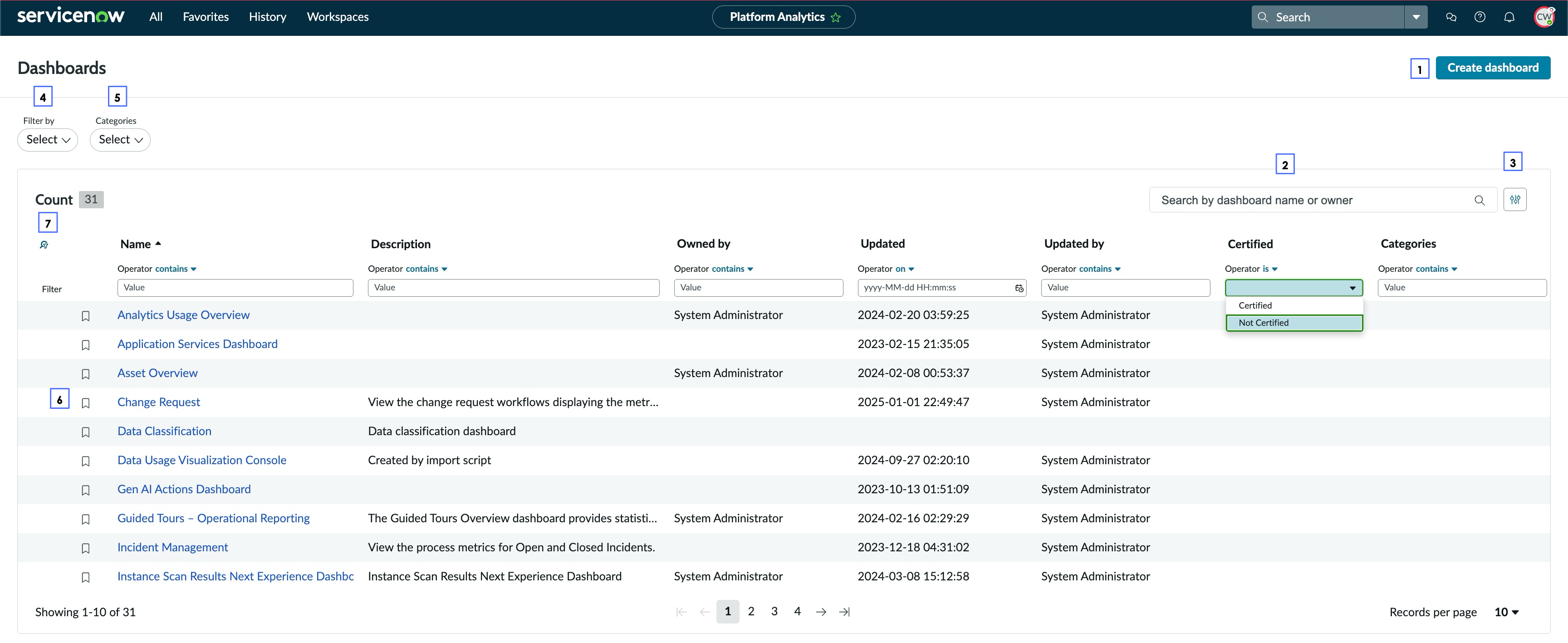 Platform Analytics Dashboards for users without an admin role.