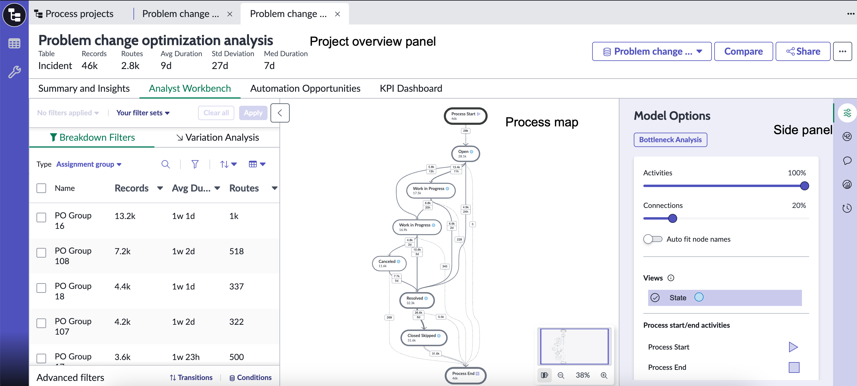 Overview panel