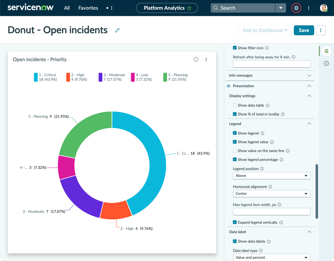 Open incidents by assignment group pie visualization with legend showing value and percentage options