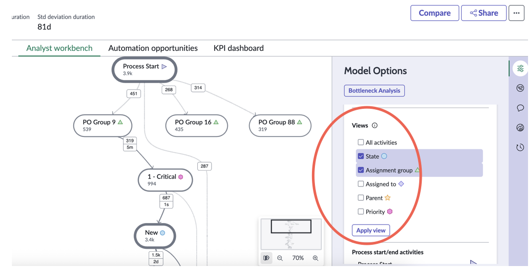Applying multiple activity definitions in one view
