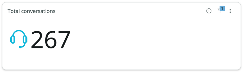 Nombre total de conversations vocales.