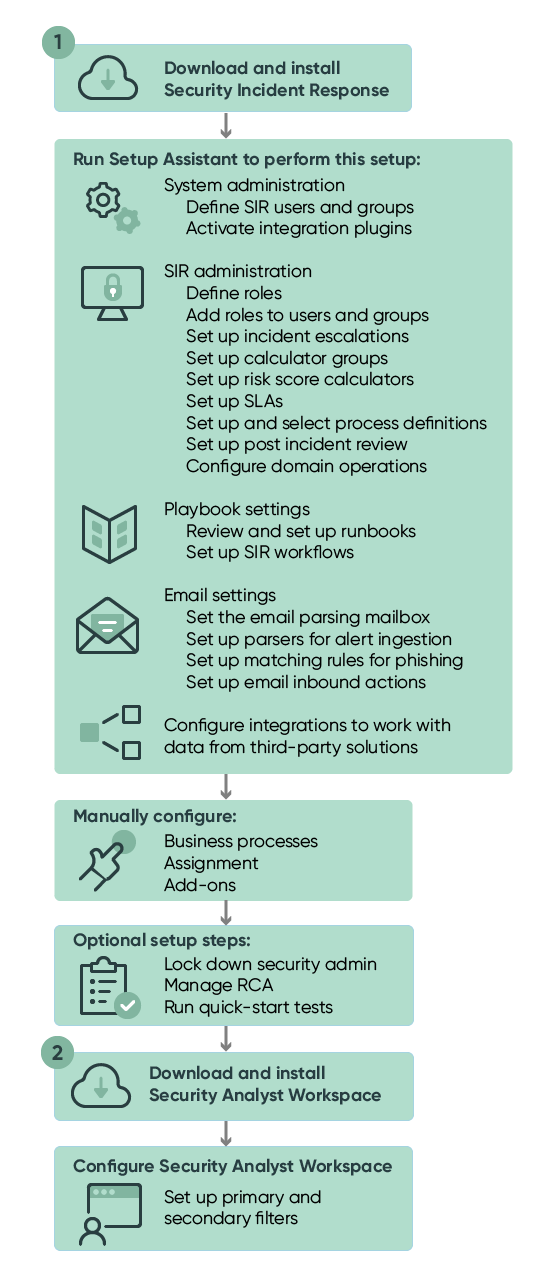 Setup-Prozess für Security Incident Response