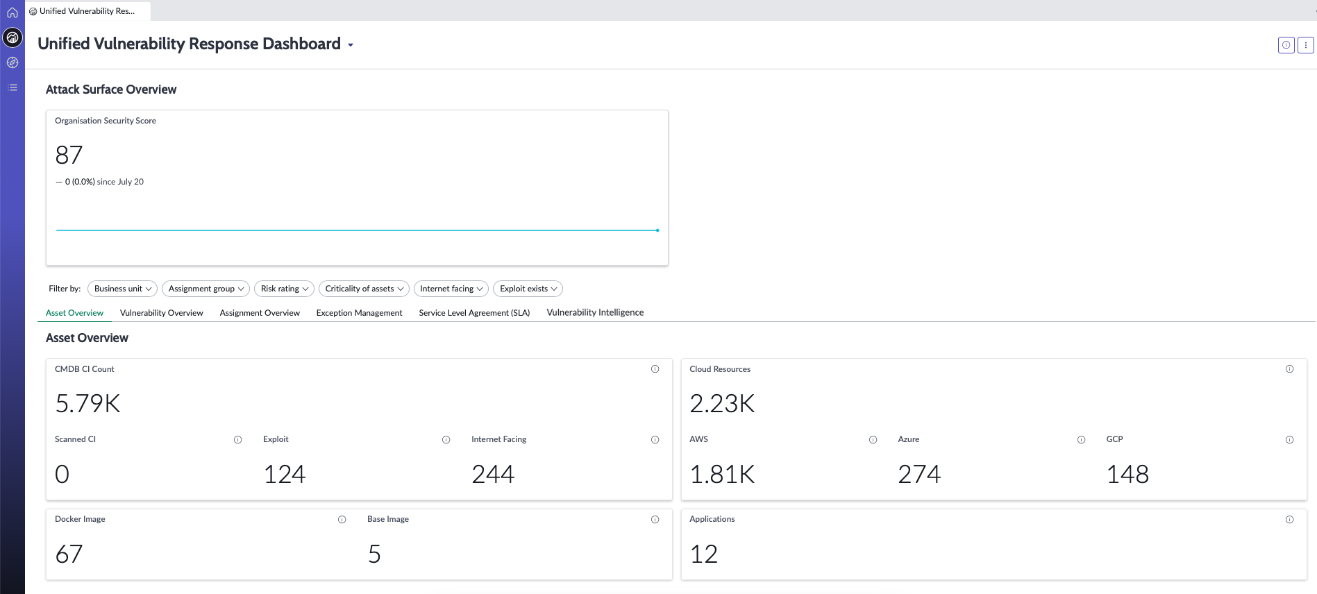 Unified Vulnerability Response-Dashboard