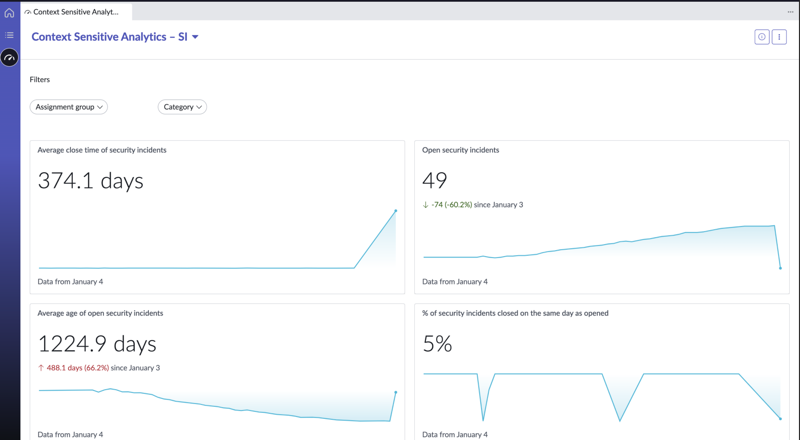 Kontextsensible Analysen – SI