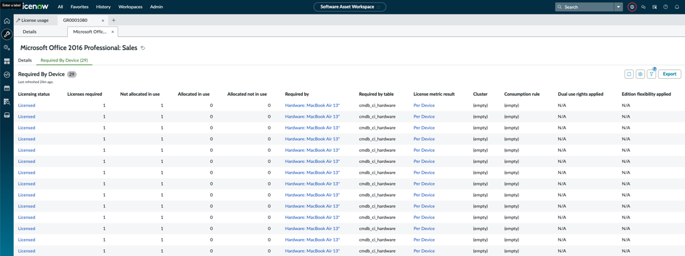 Required by device related list