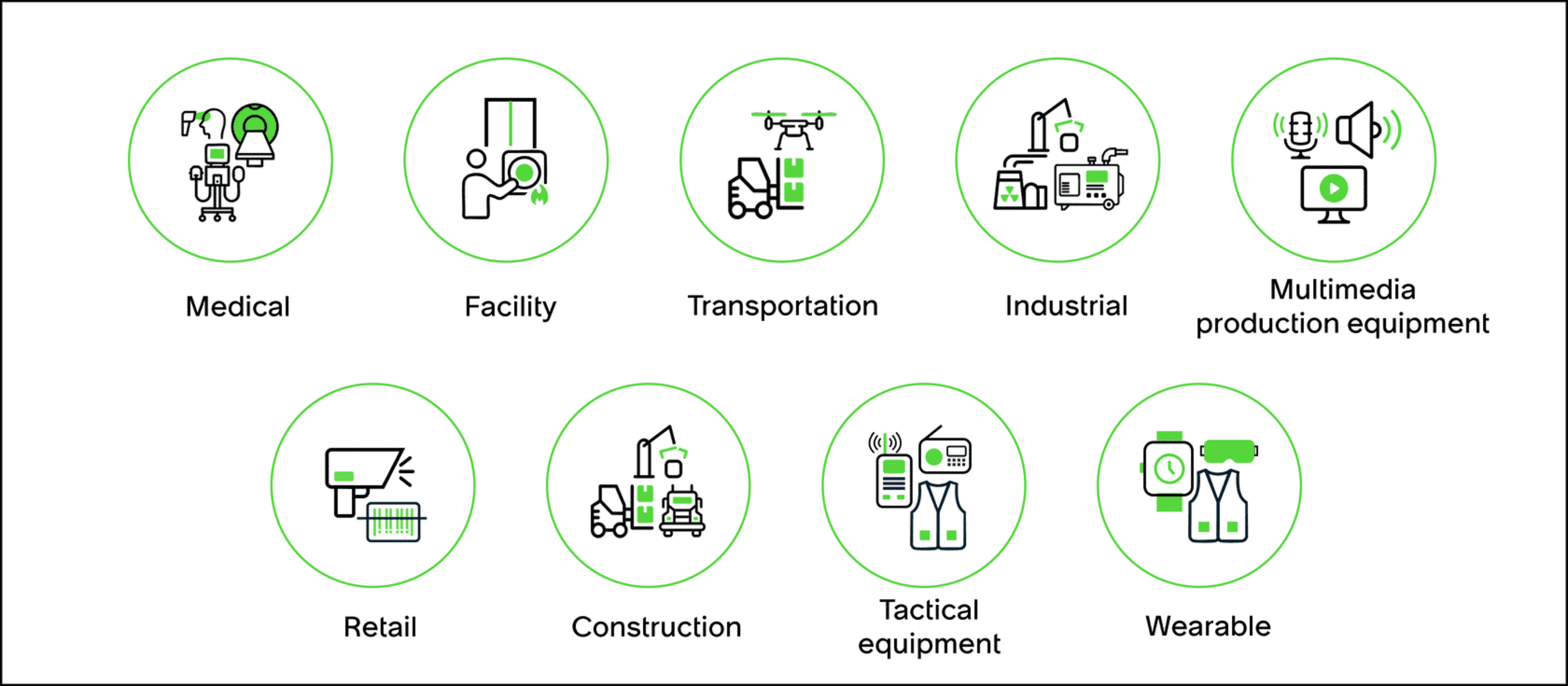 The 9 seeded parent model categories: Medical, Facility, Transportation, Industrial, Multimedia production equipment, Retail, Construction, Tactical equipment, and Wearable