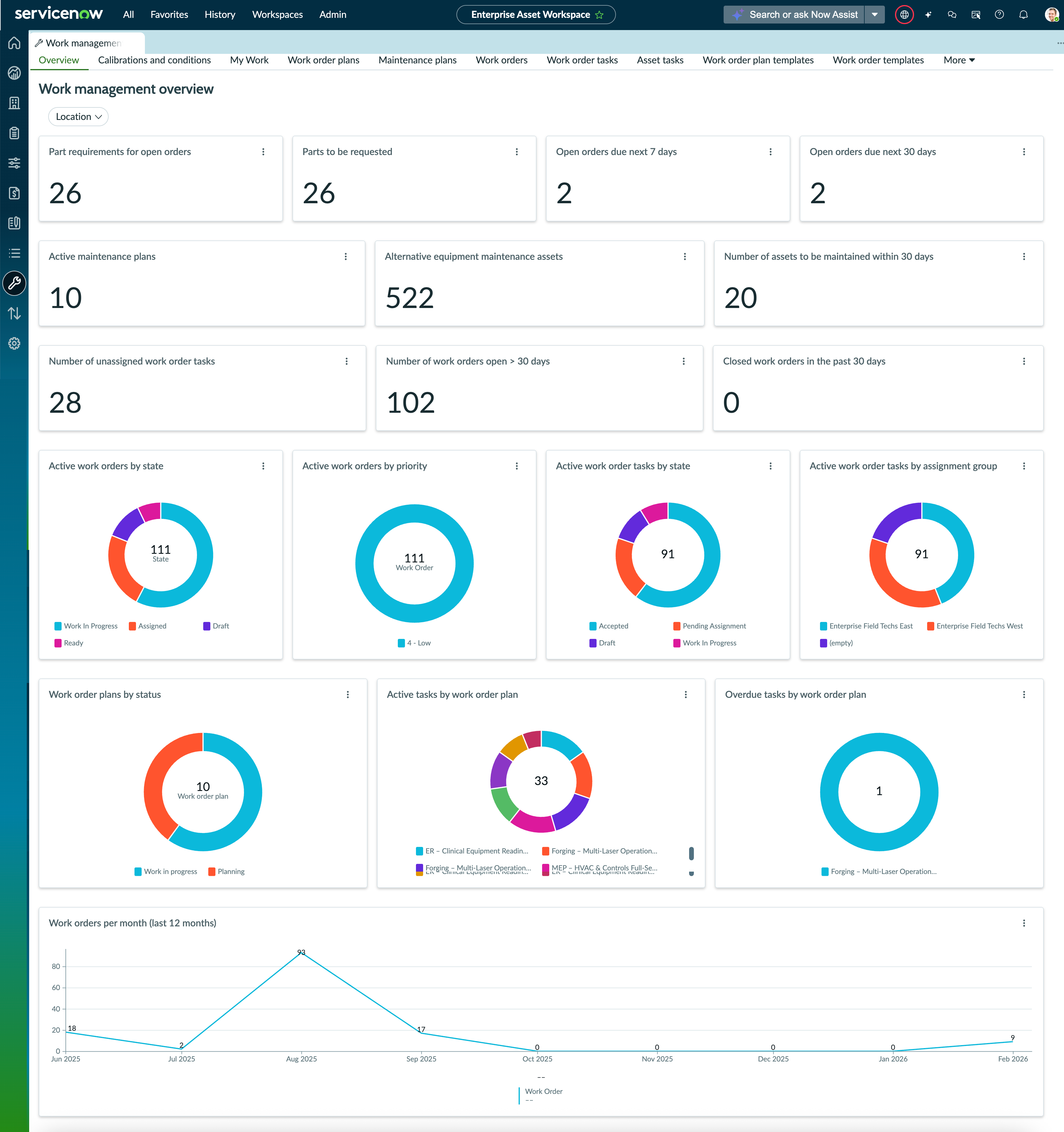 Work management view for Enterprise Asset Workspace.