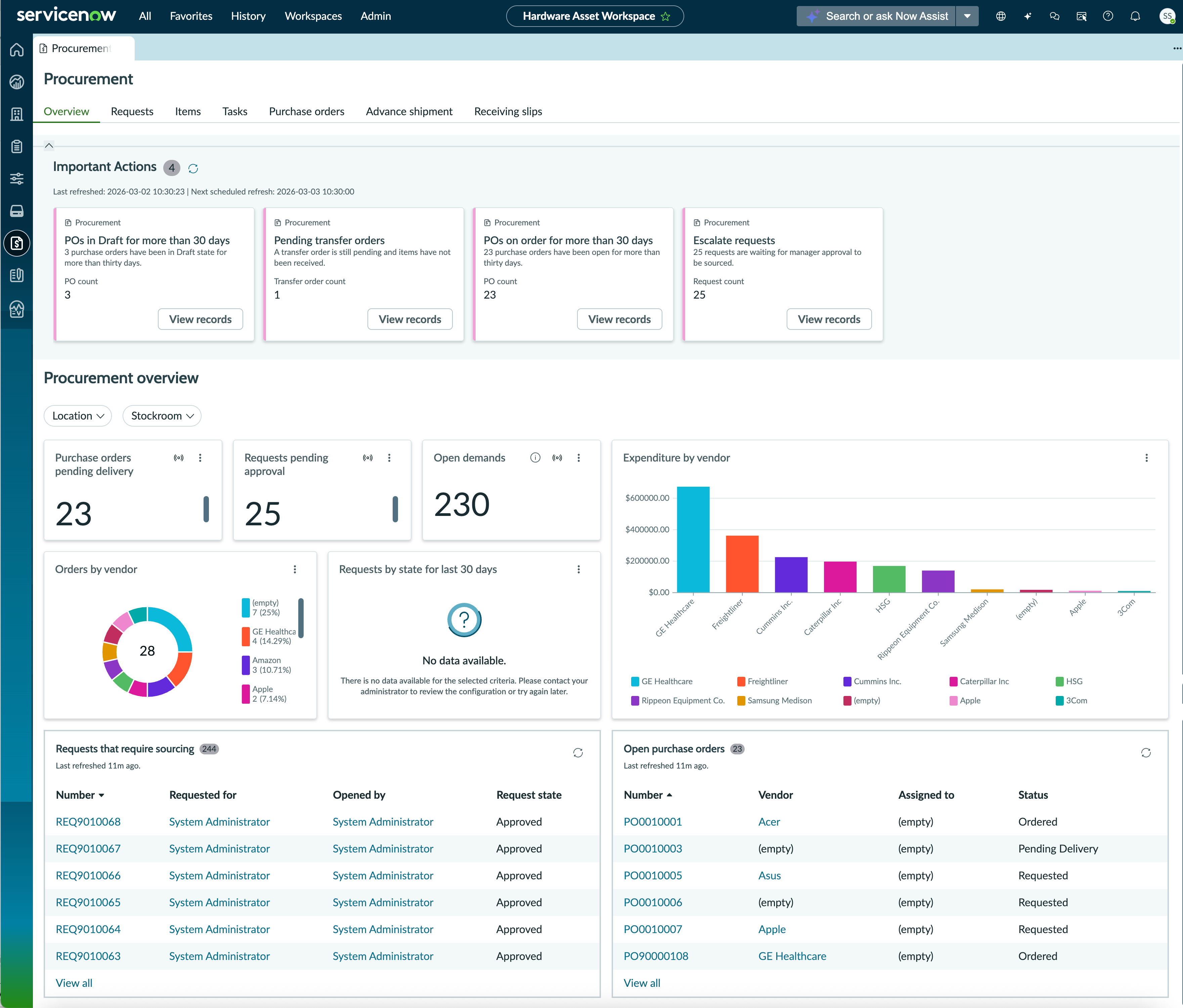 Procurement view in the Hardware Asset Workspace