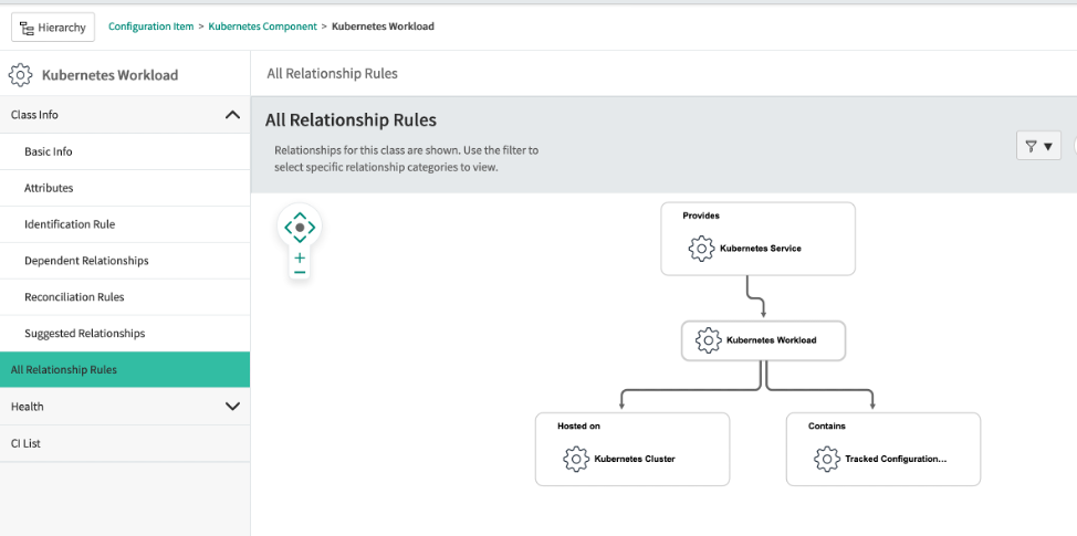Kubernetes 作業負荷。