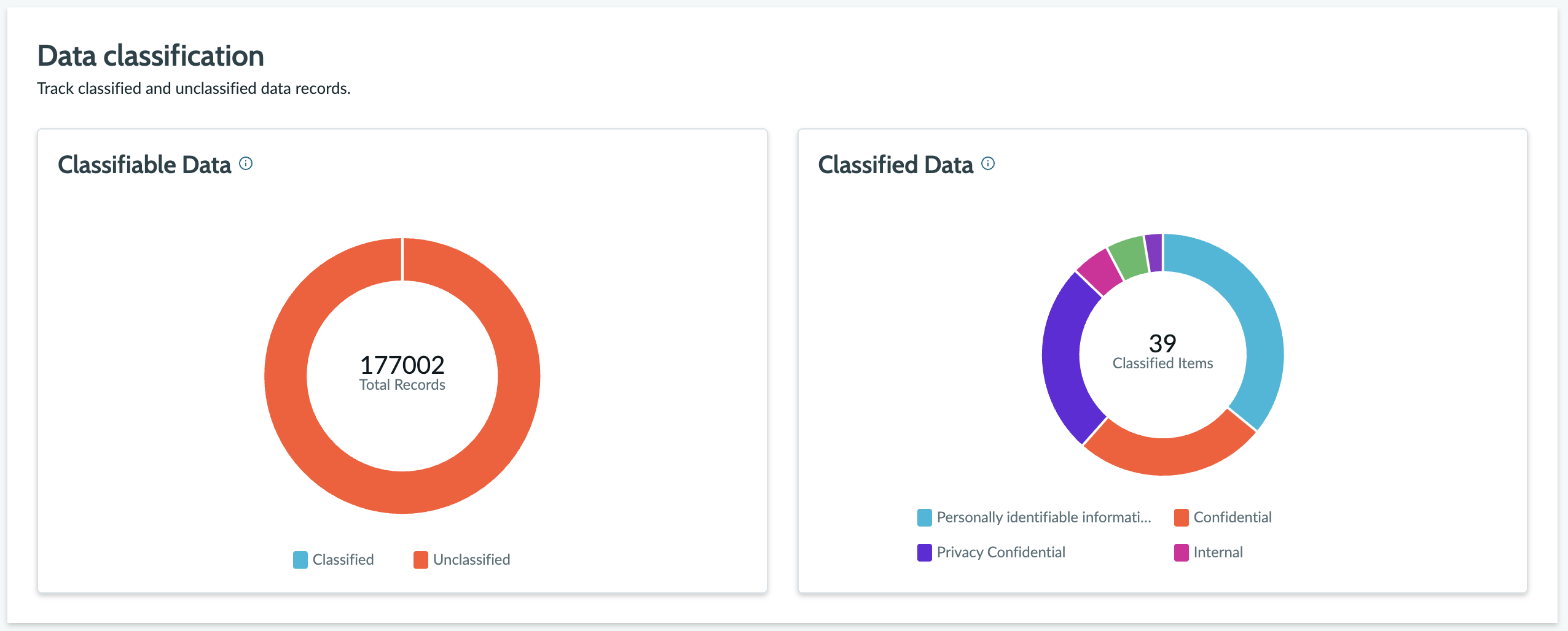 Data classification