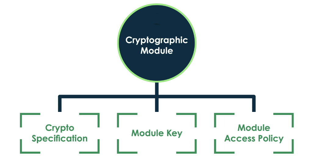 KMF configuration overview