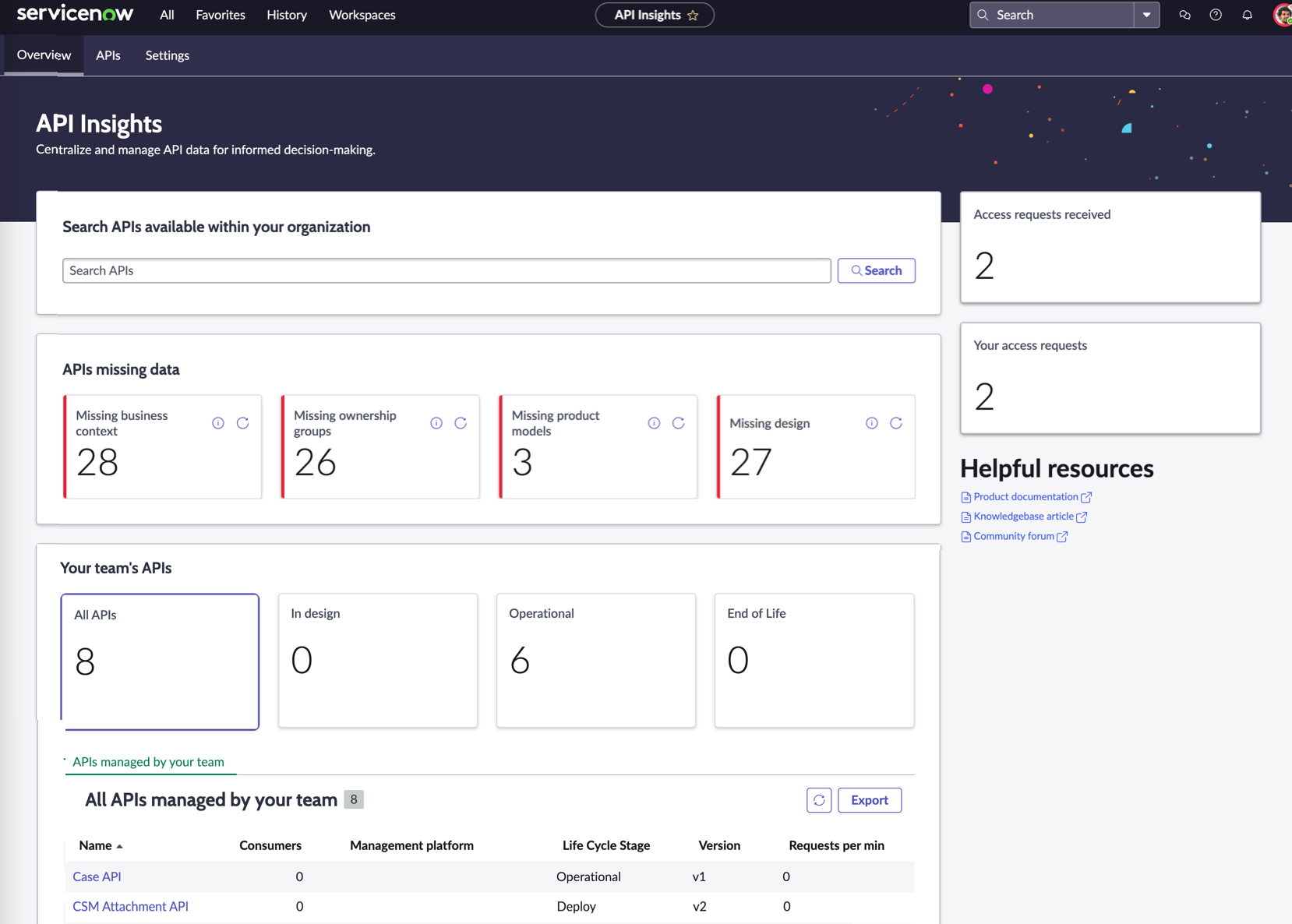 API Insights overview tab.