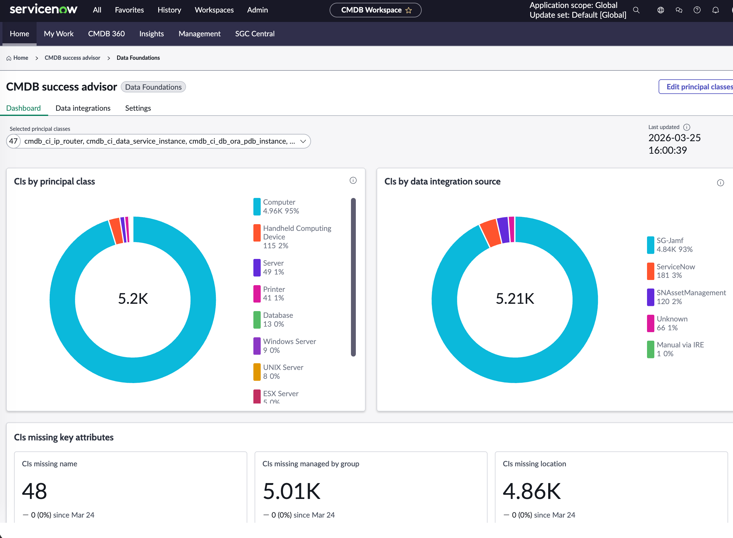 CMDB success advisor for Data Foundations dashboard overview.