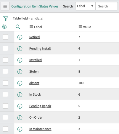 Configuration item status values.