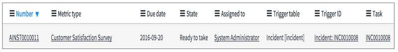 Using the Task as a filter for survey results