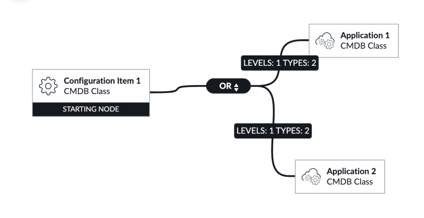Query with 'OR' structure