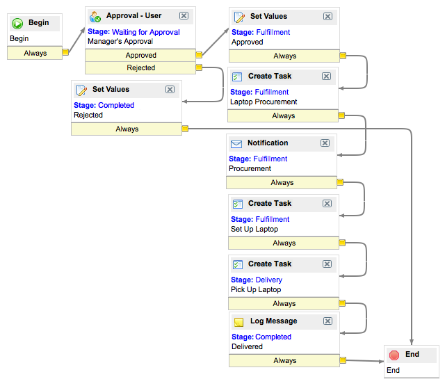 Screenshot for workflow