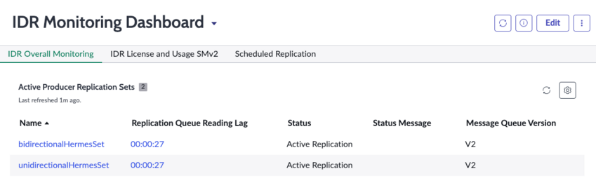 IDR Monitoring dashboard.