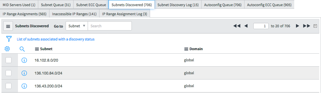 Subnets Discovered