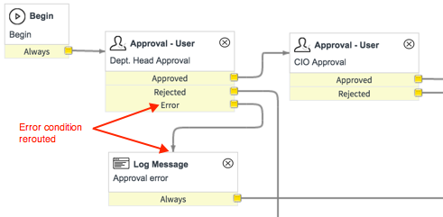 Error handling exit