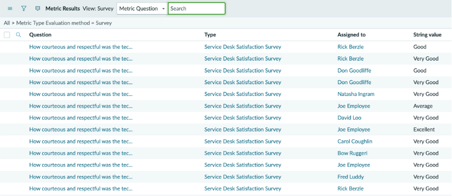 Survey metric results