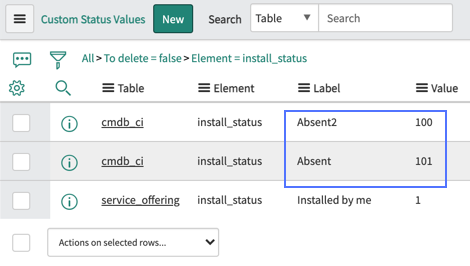 Custom status values for configuration items.