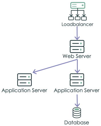 Application service diagram.