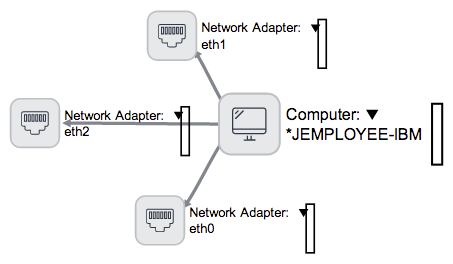 Dependency Views map displaying related CIs.