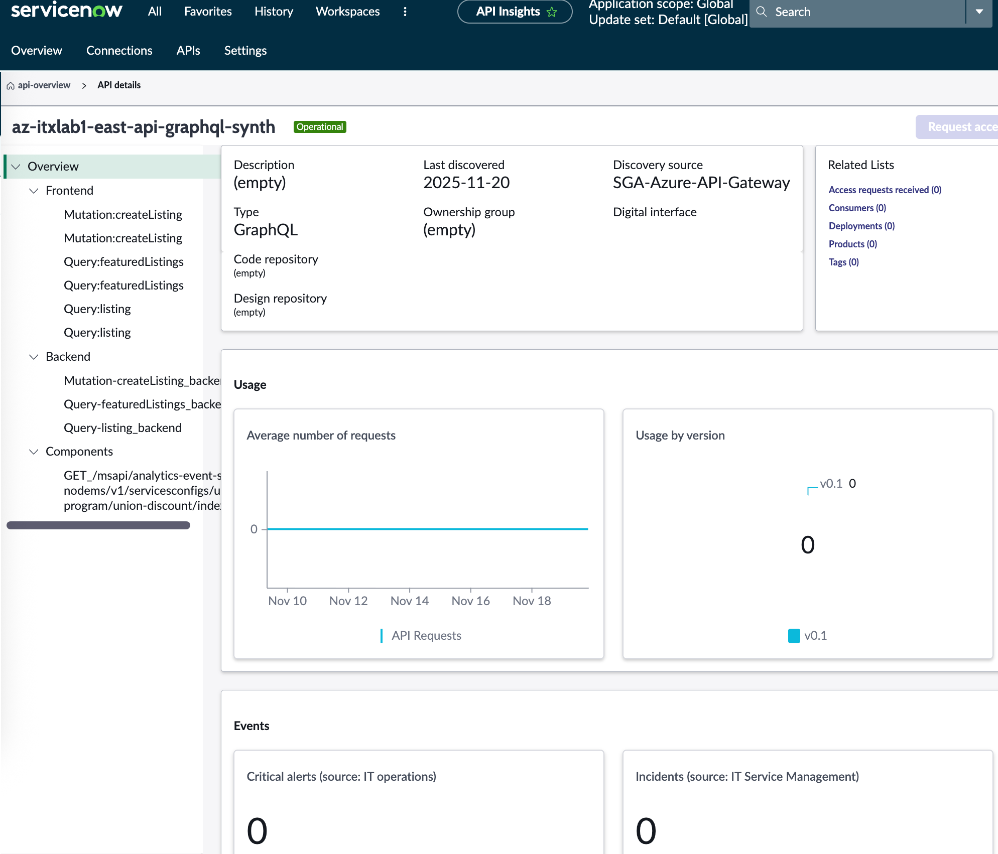 The API details page in the API Insights workspace