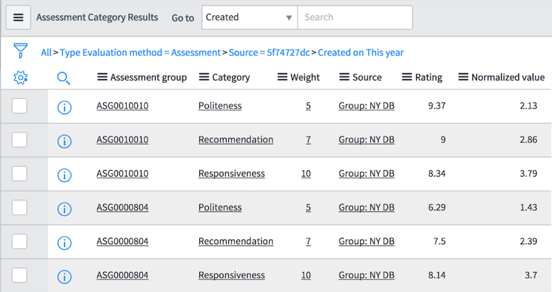 Assessment category result normalized values