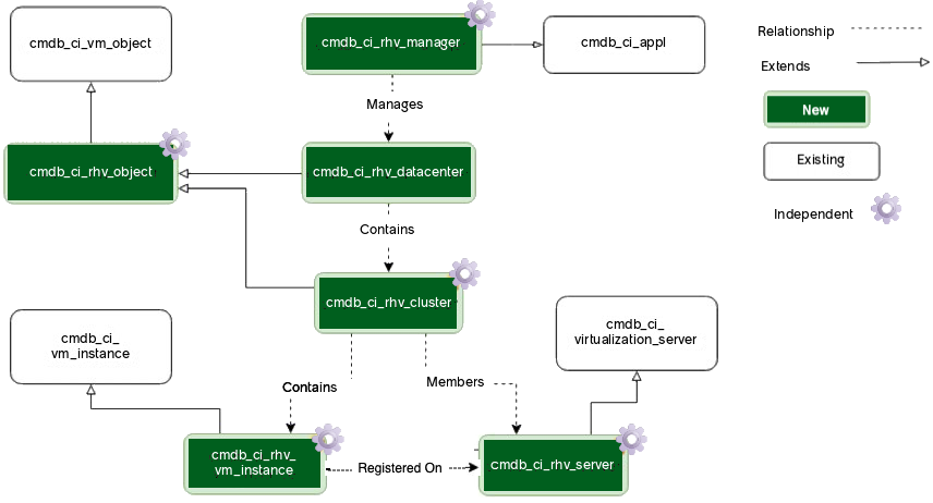 Red Hat Virtualization class model.