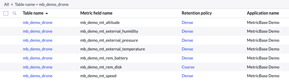Metric definitions