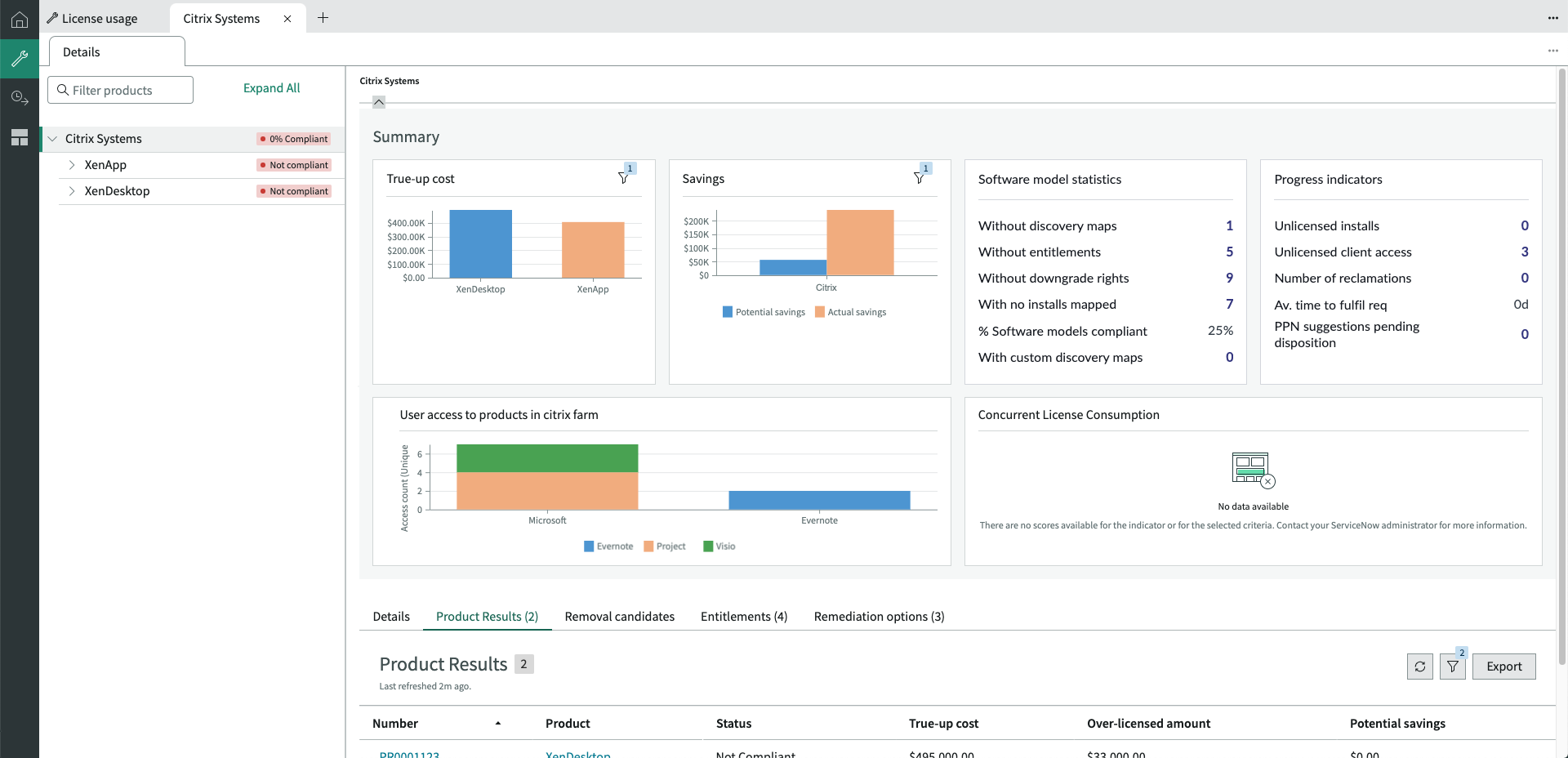 Citrix Systems Publisherの概要。