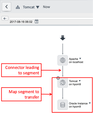 Selecionar o conector que leva ao segmento do mapa.