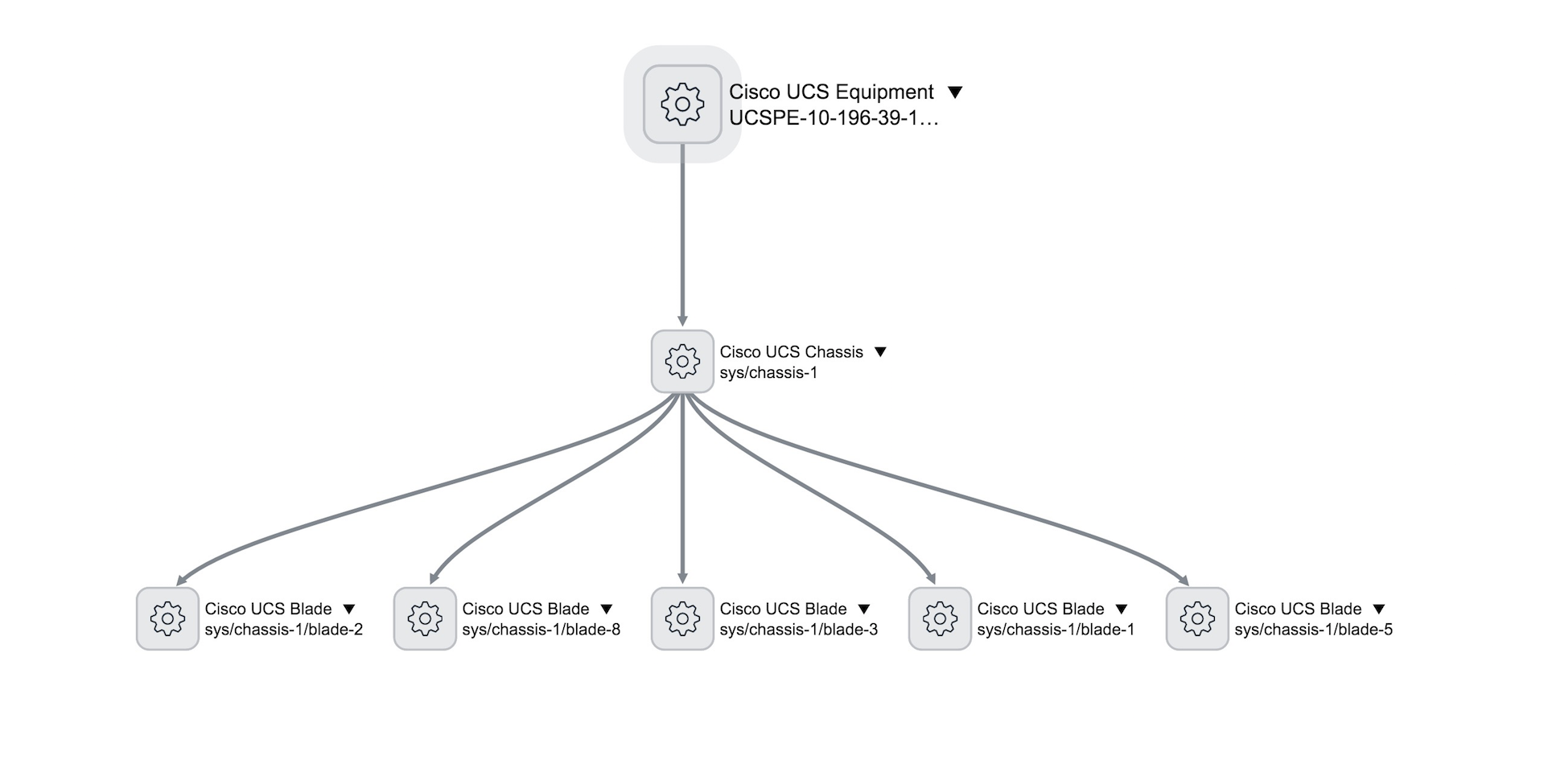 Cisco UCS