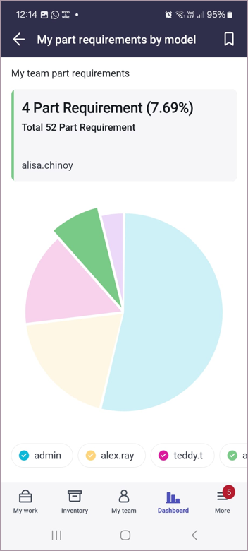 Kreisdiagramm mit ausgewähltem Abschnitt.