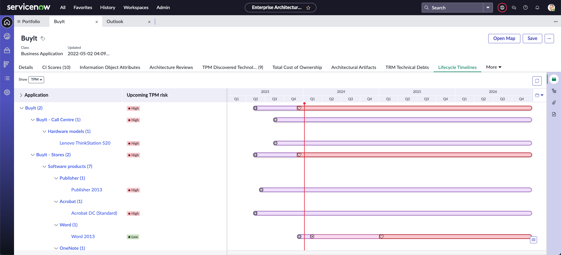 TPM-Ansicht des Gantt-Diagramms.