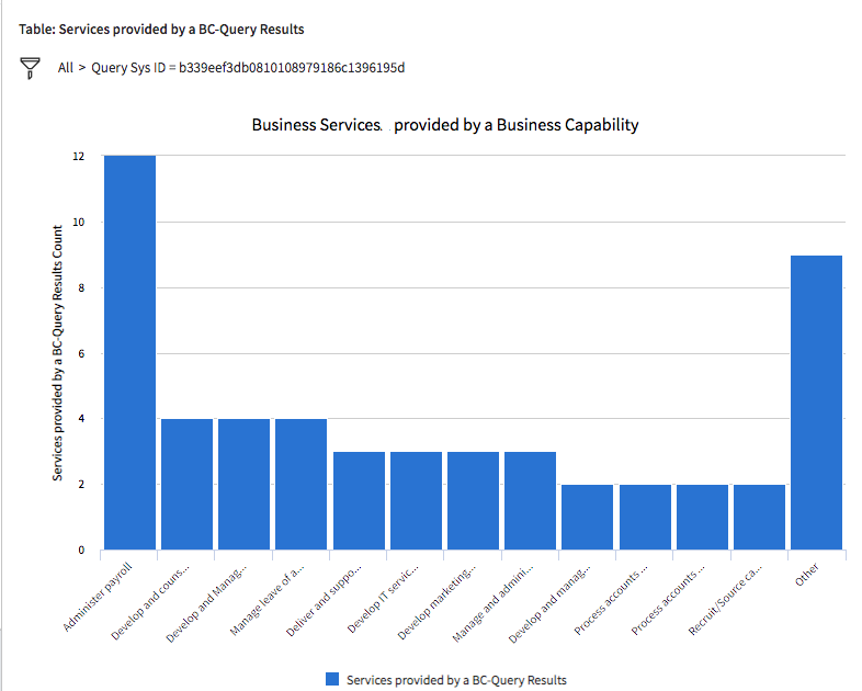 Business-Services, die von einem Business Capability-Bericht bereitgestellt werden