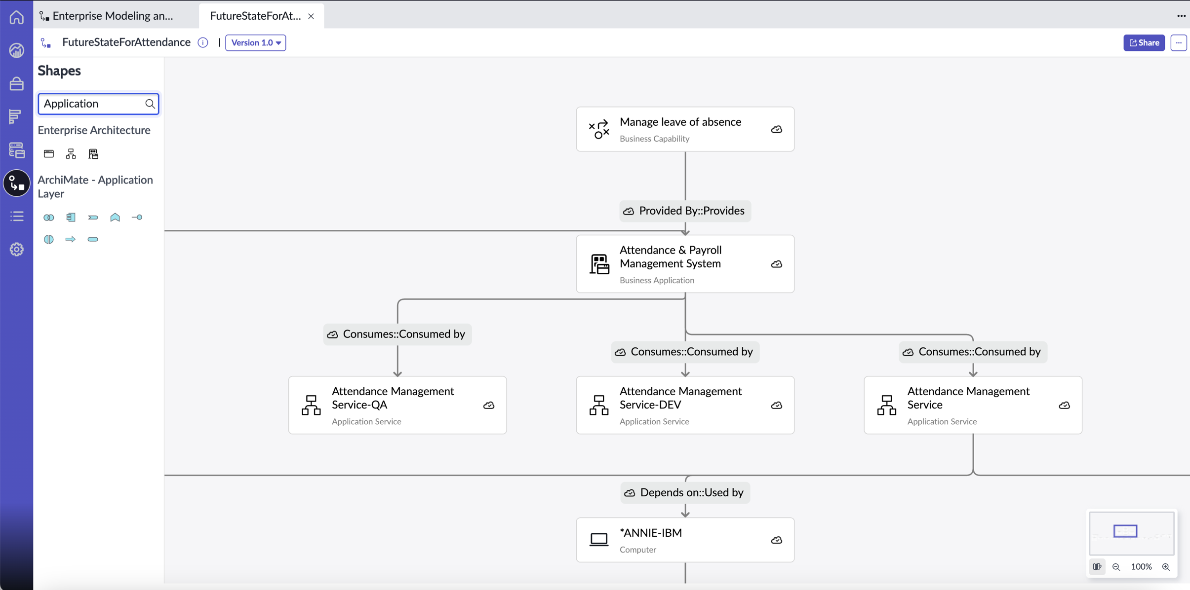 Suchen Sie Formen in einem Diagramm