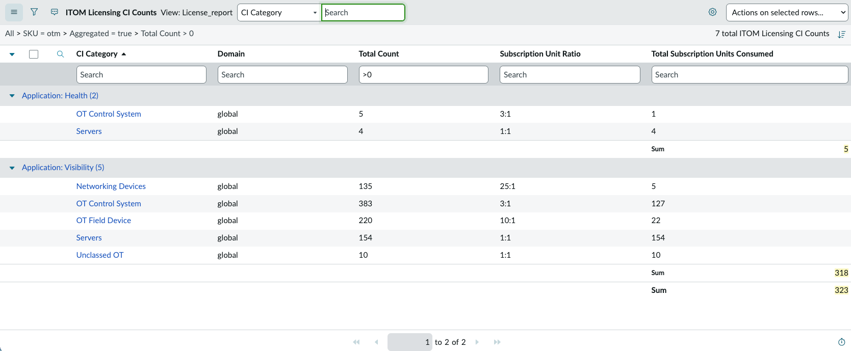 The License Report window showing subscription statistics for the OTM applications a la carte.