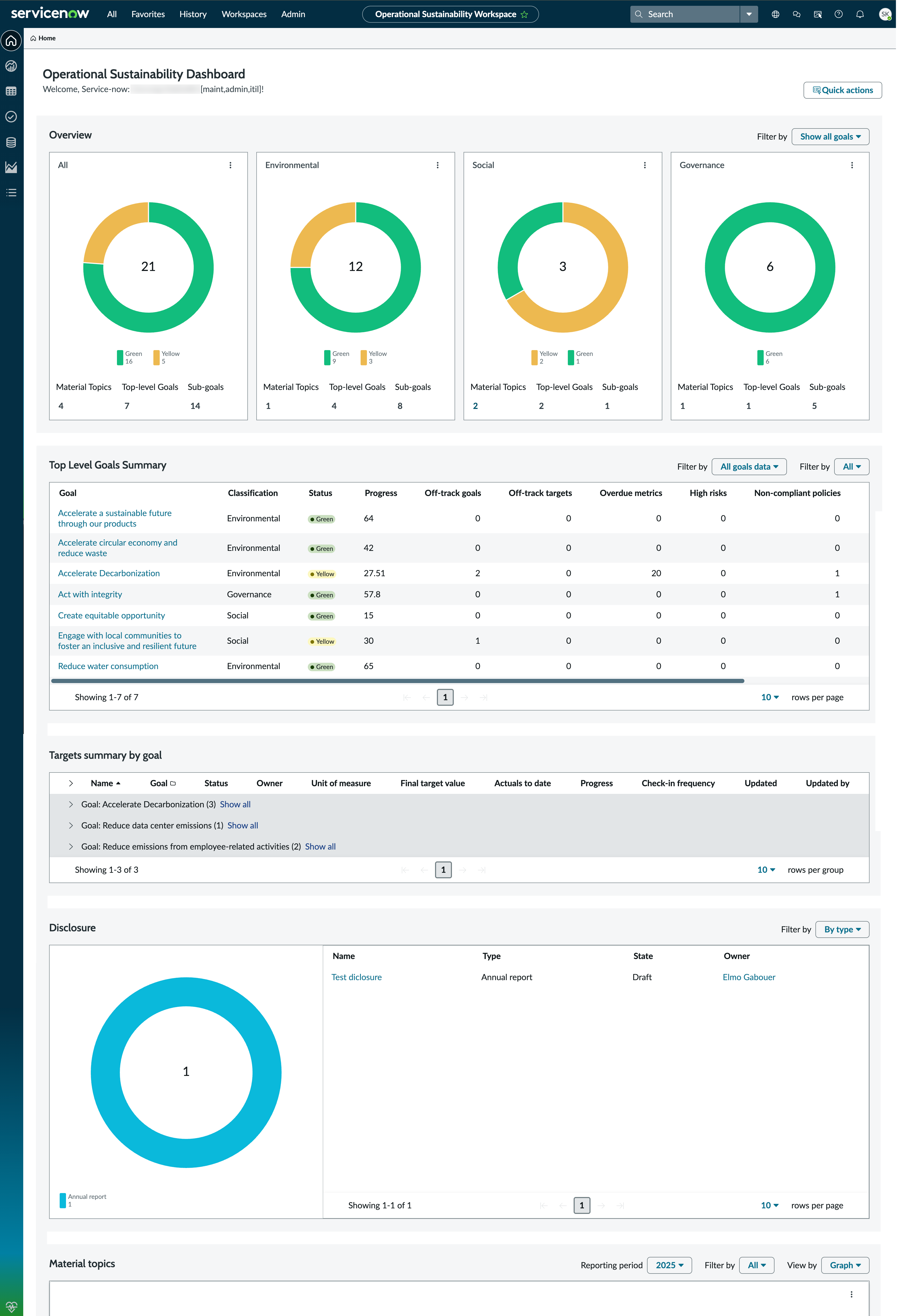 Operational sustainability dashboard