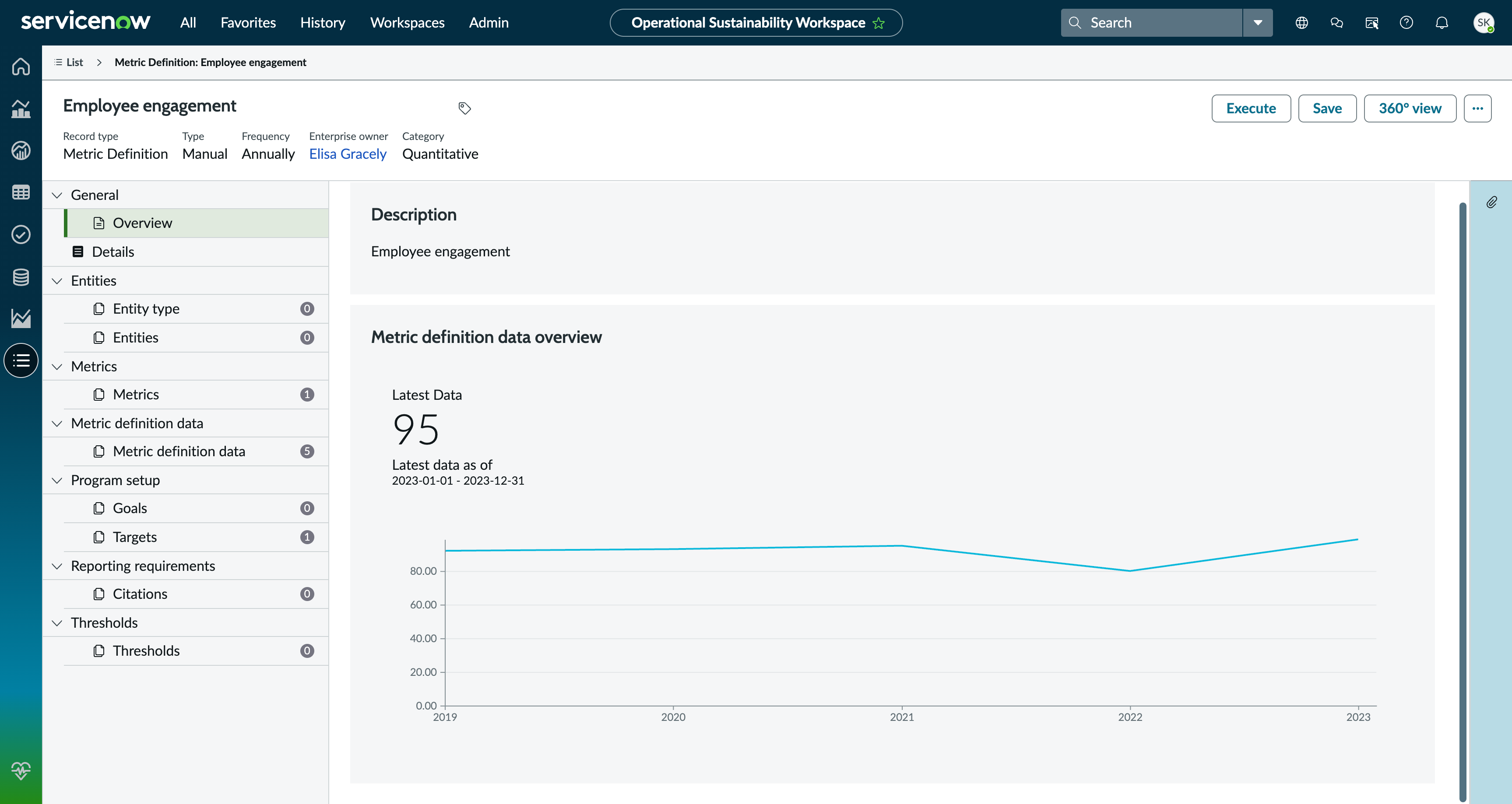 Overview page for metric definition.