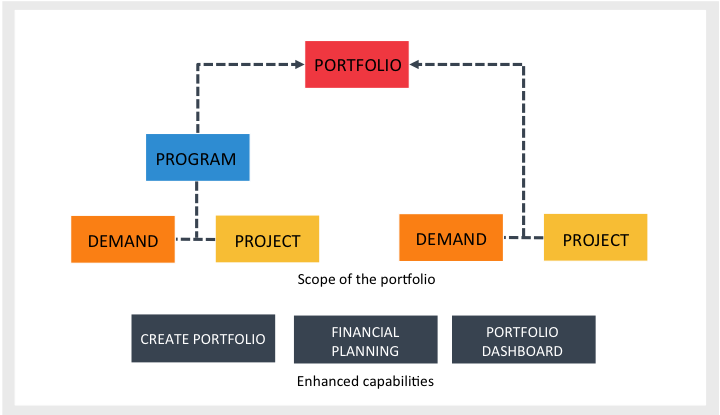 Overview of portfolio management