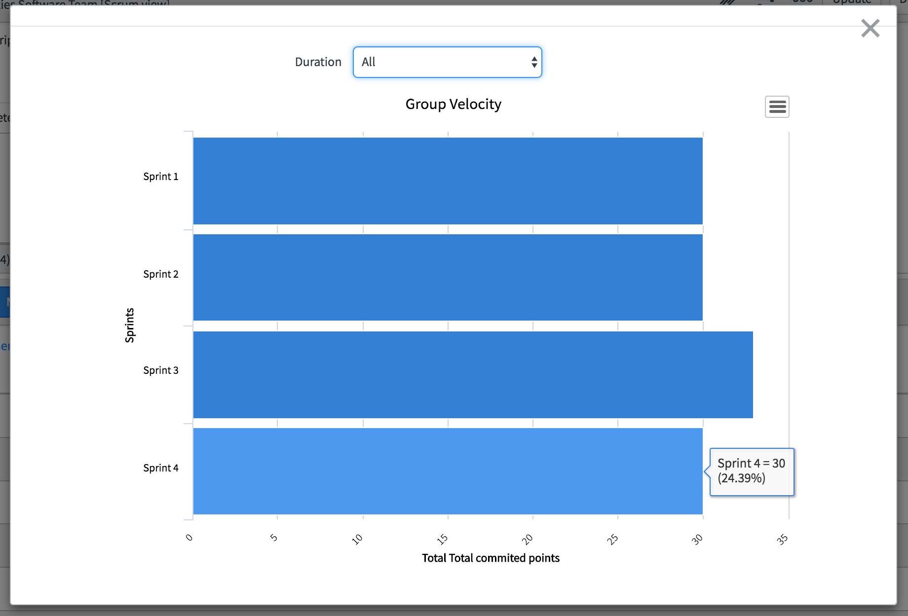View the group velocity chart