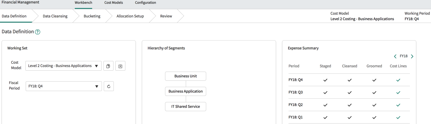 L2 Costing – Business Applications